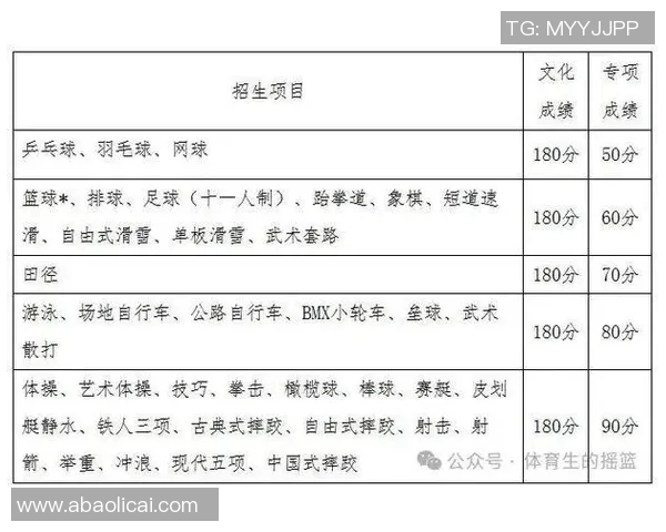 体育单招培训招生网助你轻松迈入理想高校开启体育梦想新篇章